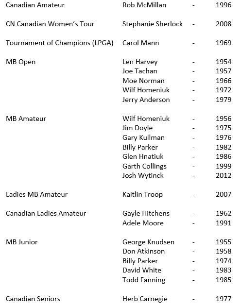 Glendale-Tournament-History